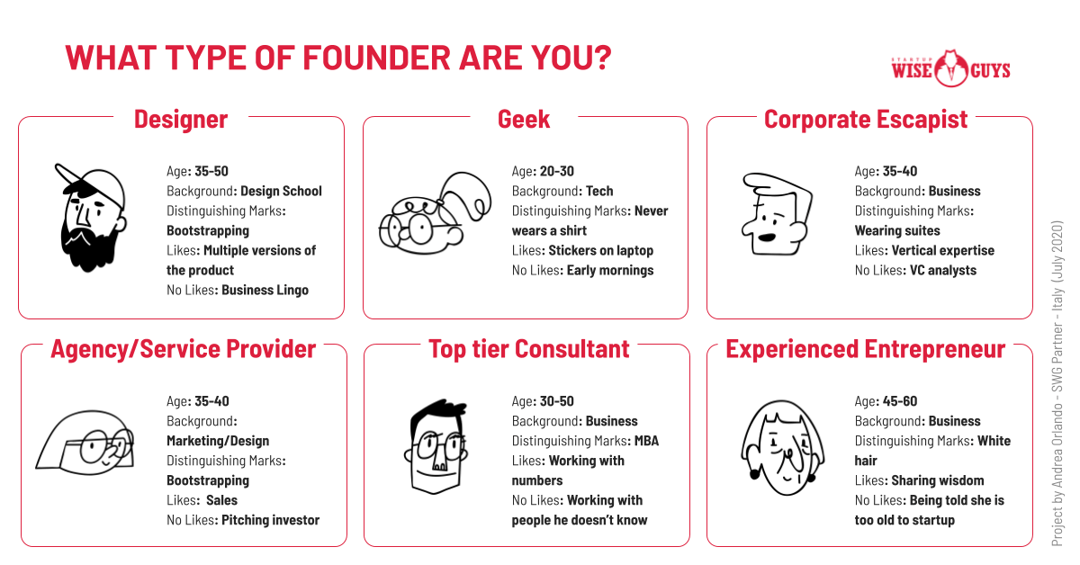 Founder VS Owner VS CEO of A Startup, Here are The Differences