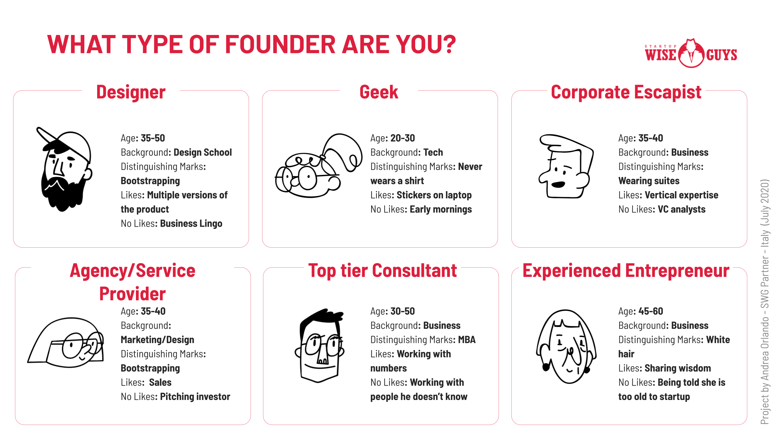What type of Founder are you? (or is your co-founder?) - Startup Wise Guys